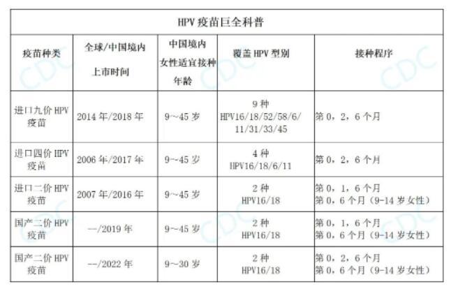 29个！睢宁最新接种点